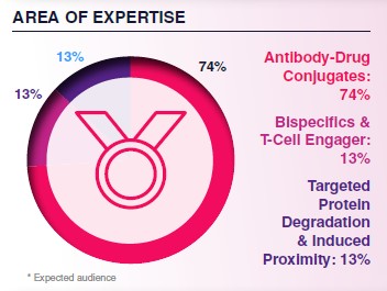 Expected Audience WTTS